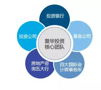 引領(lǐng)行業(yè)潮流 復(fù)華集團成企業(yè)創(chuàng)新的風(fēng)向標