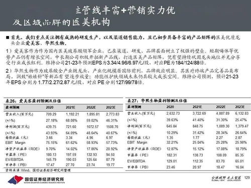 醫美產業深度投資框架暨中期策略 顏值新經濟,美麗無止境