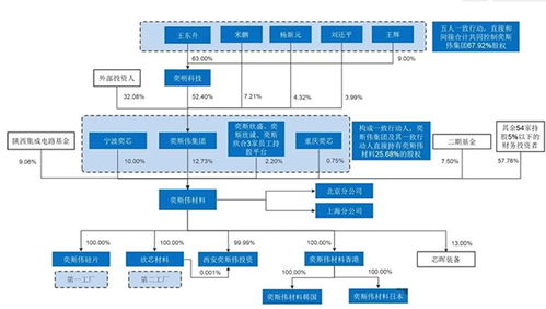 西安奕材科創(chuàng)板IPO過會 募資49億元助力國內(nèi)最大12英寸硅片廠發(fā)展
