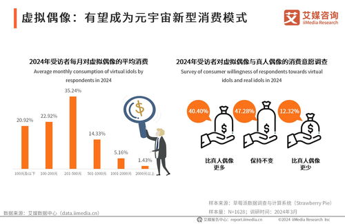 前瞻布局，智勝未來 2024年中國虛擬數(shù)字人產(chǎn)業(yè)投資機(jī)遇與策略分析